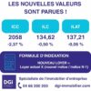 indice insee 4eme trimestre 2025
