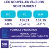 icc ilat ilc indices insee