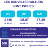 indices insee icc ilat ilc